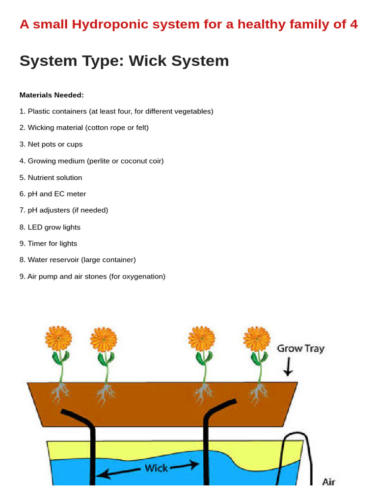 Design of A Small Hydroponic System - Docx - 20230903 - 214938 - 0000 | PDF