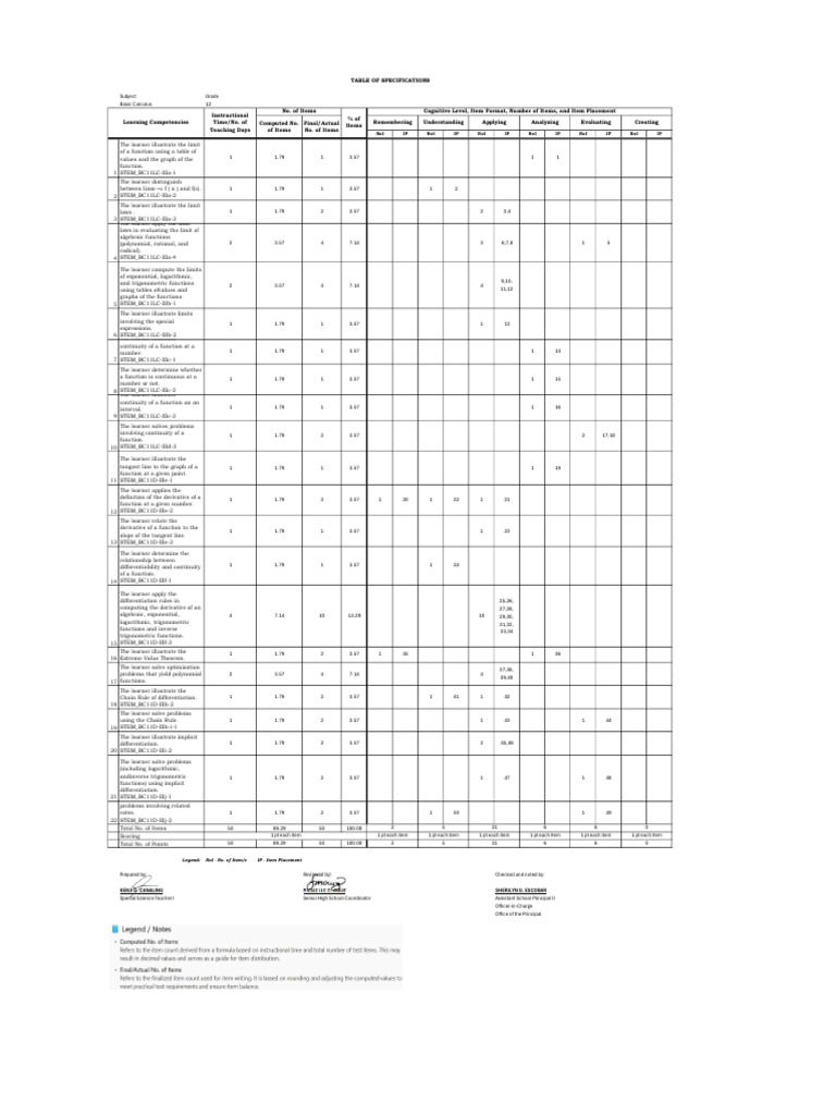 Q3 Basic Calculus TOS | PDF | Function (Mathematics) | Trigonometric ...