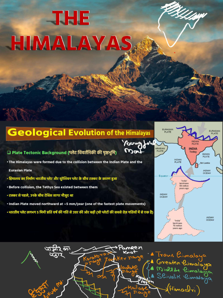 The Himalaya Board PDF | PDF