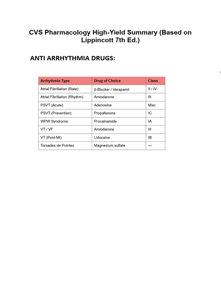 CVS Pharmacology High Yield Lippincott Charts . | PDF | Heart Failure ...
