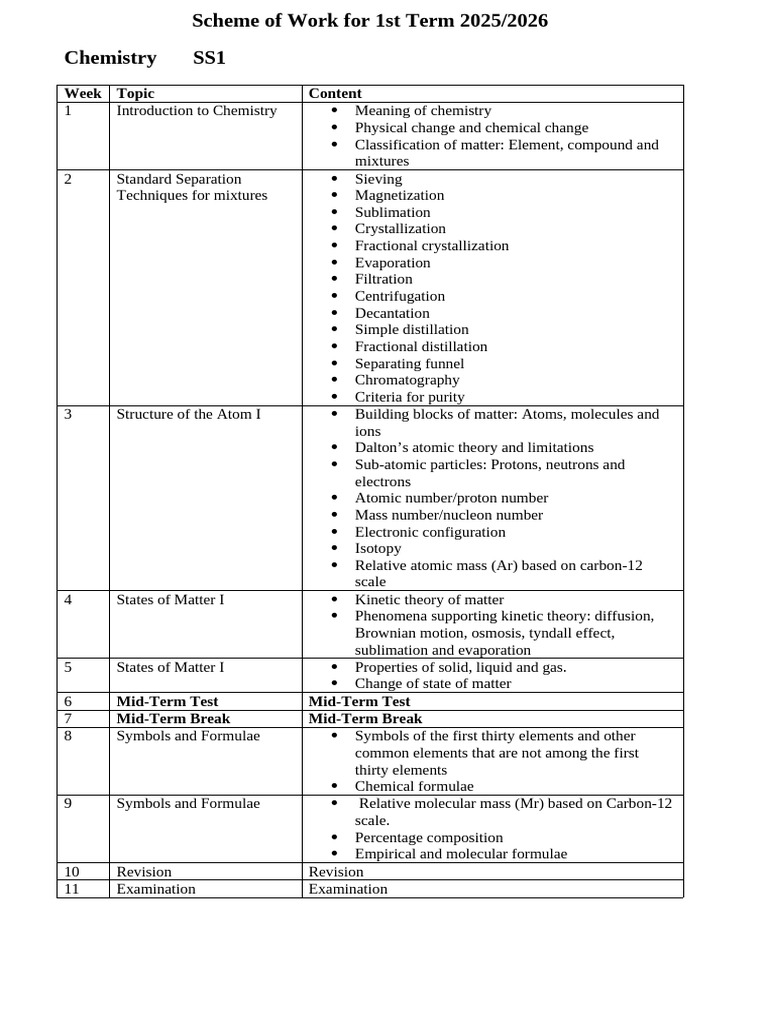 SS1 Scheme of Work For 1st Term 2025 - 2026 | PDF | Chemistry | Molecules