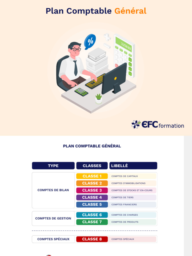 Plan Comptable General 2025 | PDF | Comptabilité analytique | Capitaux ...