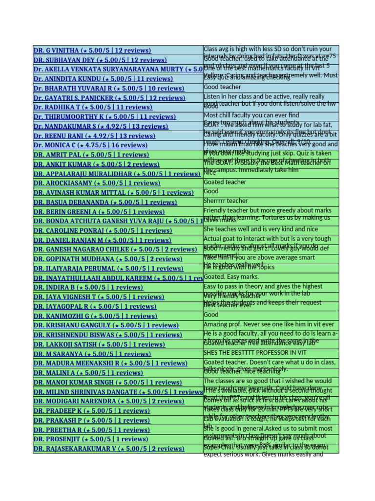 VIT All Faculty Reviews and Ratings - Latest Updated (2026) - Sourced ...