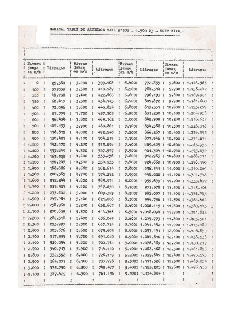 Table Astm | PDF