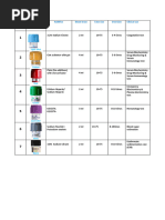 Evacuated Tube Color Guide | PDF | Blood Plasma | Blood