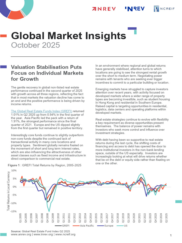 Global Market Insights - Oct 2025 | PDF | Investing | Valuation (Finance)