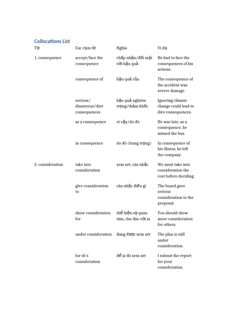 Collocations List Part2 | PDF | Vietnam