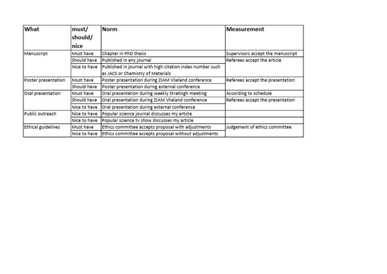 Example Quality Management | PDF