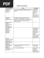 Comprehensive Injection Name List | PDF