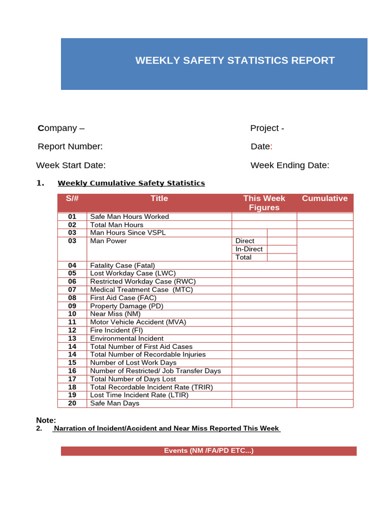 Safety Week Report | PDF | Safety