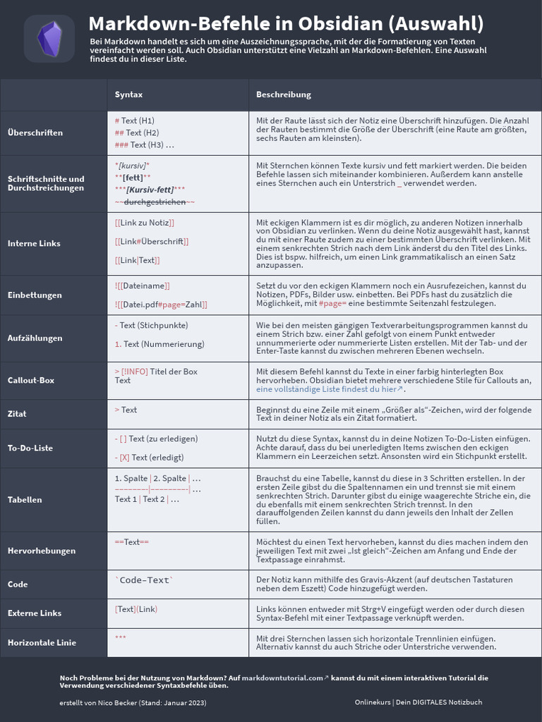 Obsidian Markdown | PDF