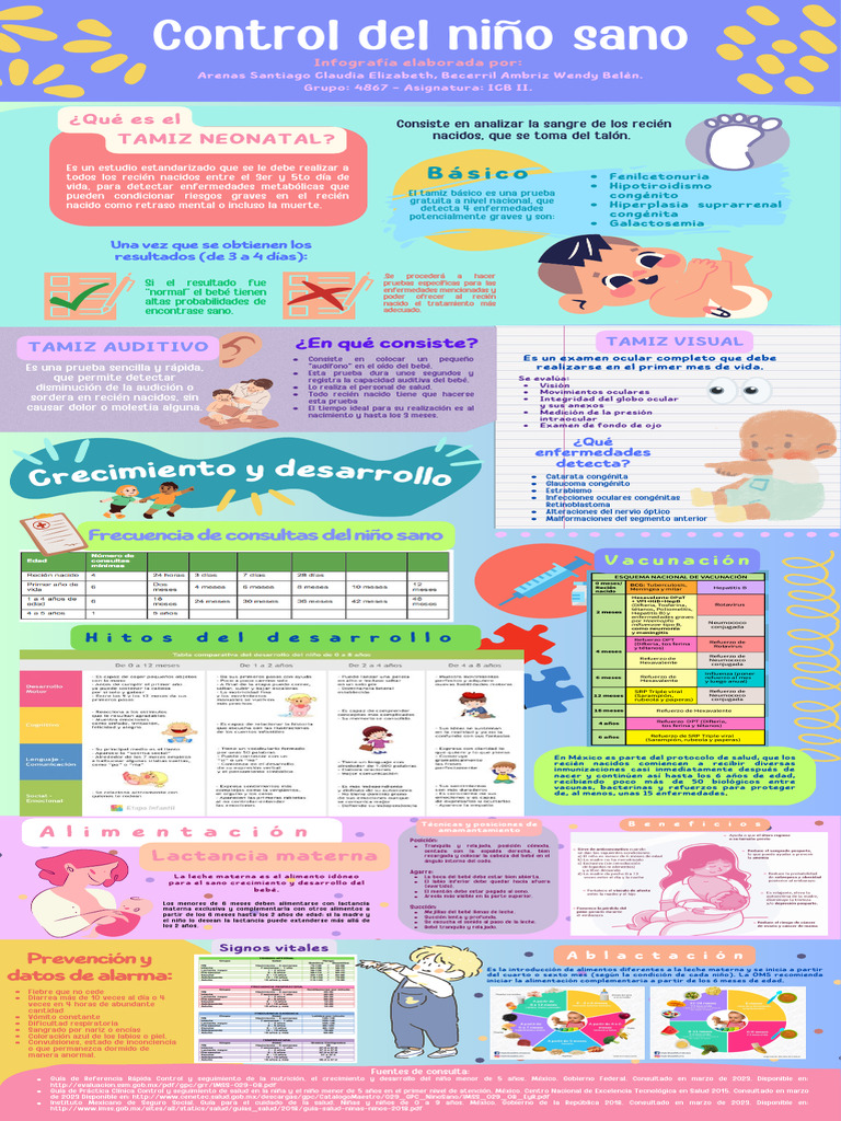 Infografia Caso 4 Omar Control Del Nino Sano | PDF | Amamantamiento ...