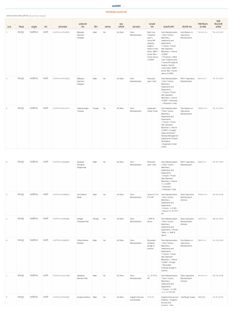 Beneficiary List | PDF