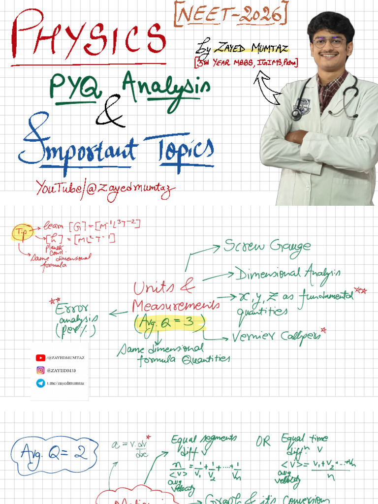 Physics NEET 2026 All Important Topics | PDF