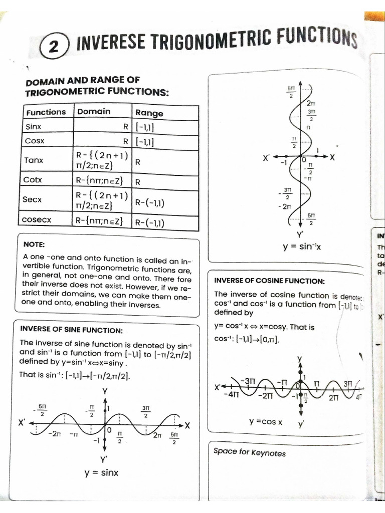 Inverse Trigonometry Notes | PDF