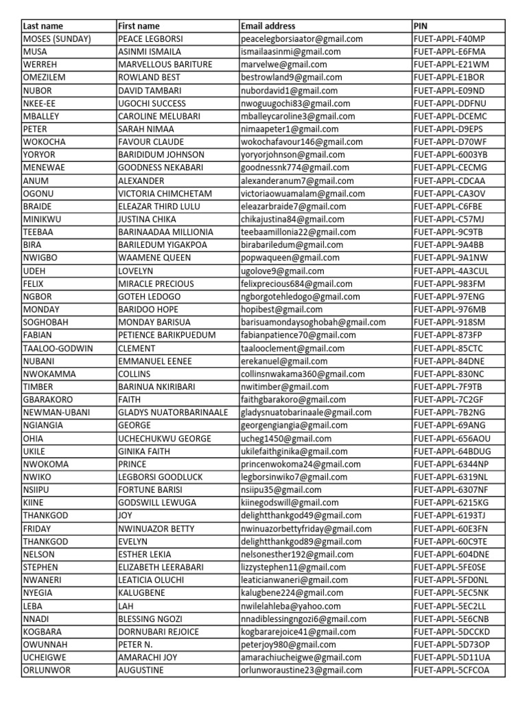 Shortlisted Applicants For Non Academic Position | PDF