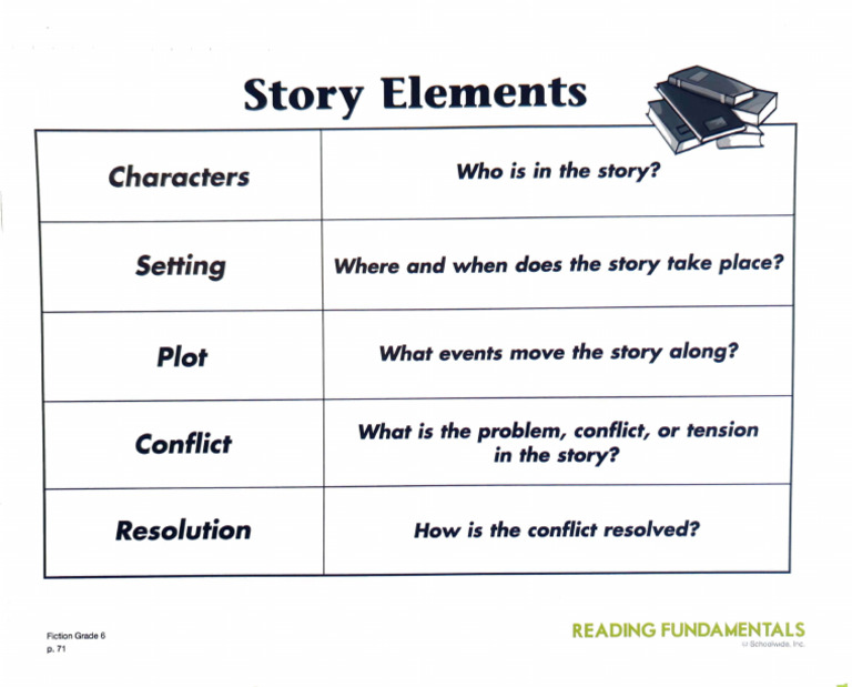 Story Elements | PDF