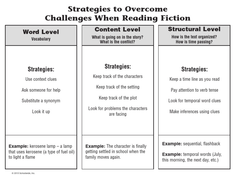 Strategies to Overcome Challenges When Reading Fiction | PDF