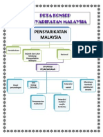 Peta pensyarikatan malaysia