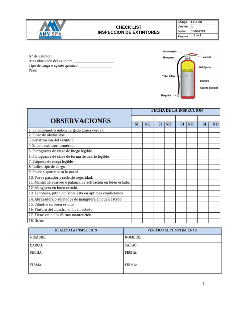 Check List Extintores | PDF