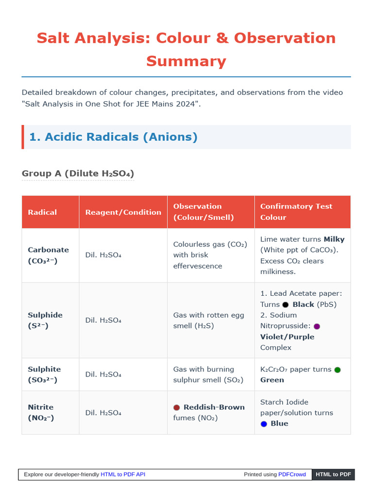 Salt Analysis | PDF | Iron | Sulfuric Acid