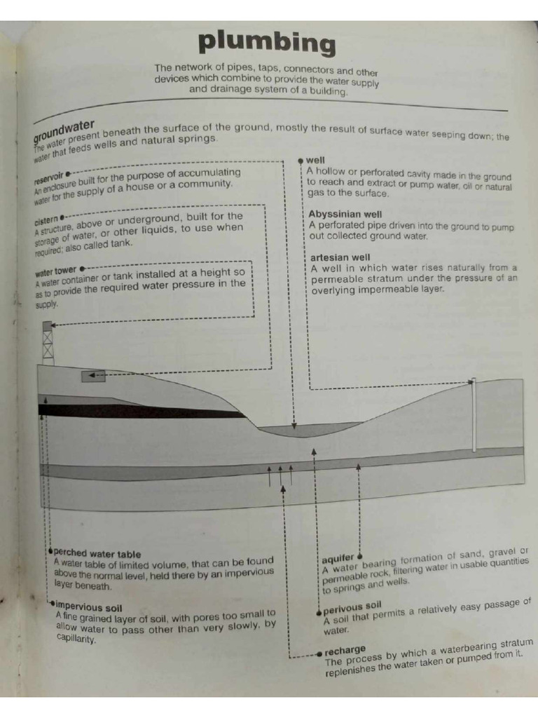 Plumbing | PDF