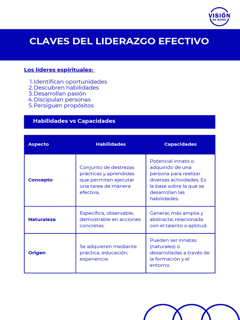 Claves Del Liderazgo Efectivo | PDF | Libro de jueces | Aprendizaje
