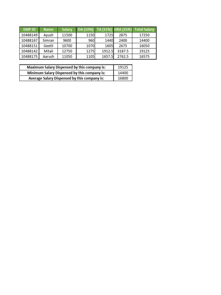 Salary Calculation | PDF