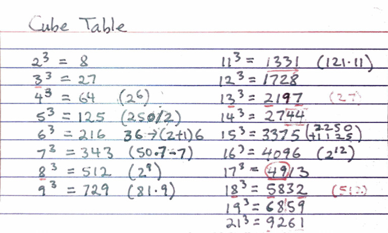 Cube Table | PDF