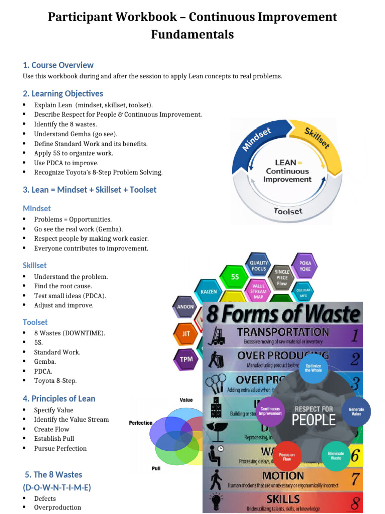 Introduction To Lean Summary Workbook | PDF | Lean Manufacturing | Business