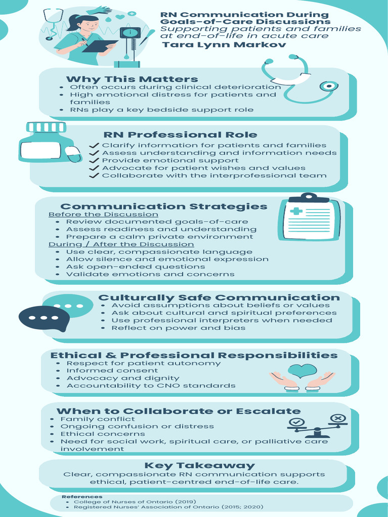 Teal Modern Nursing Duties Healthcare Infographic | PDF