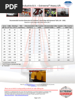 Master Link Size and Load Chart | PDF