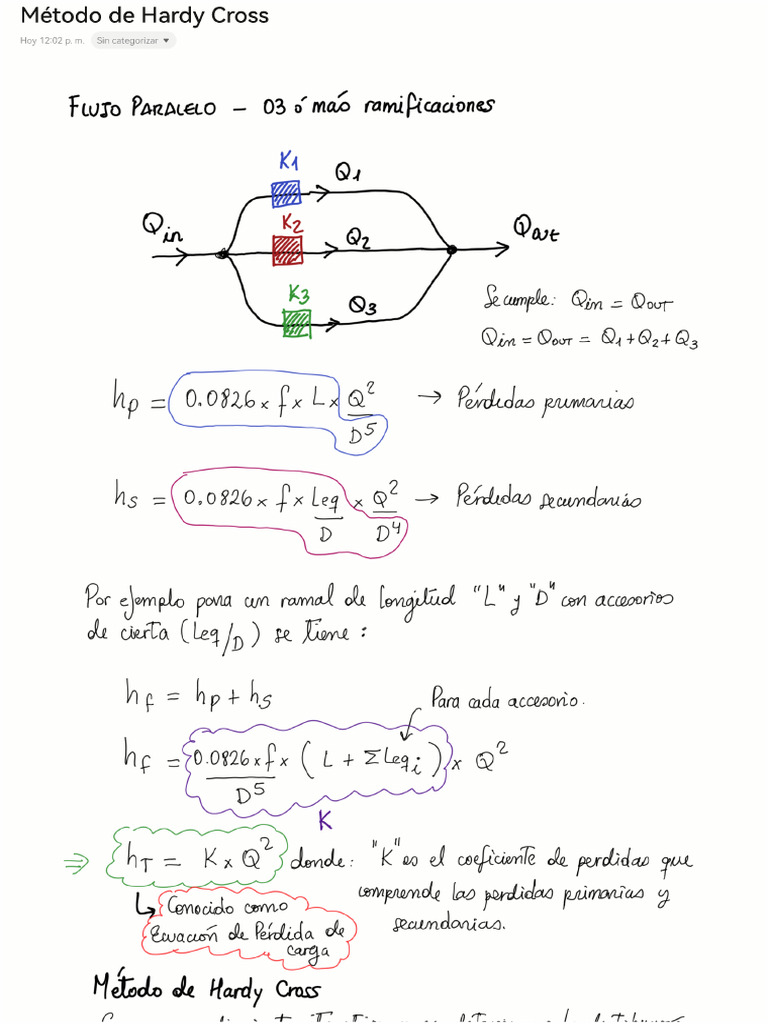 Hardy Cross | PDF