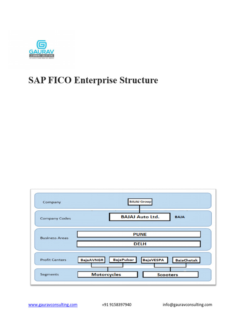 SAP FICO Enterprise Structure 1725379826 | PDF | Business | Business ...