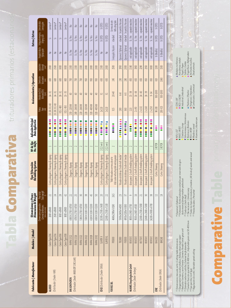 00. Guia Tritu22 Tablas_observaciones lindner | PDF