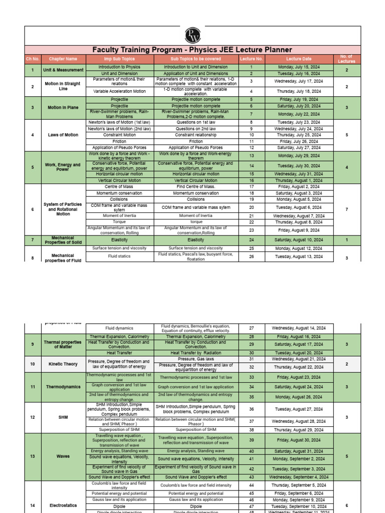 Faculty Training Program - Physics JEE Lecture Planner | PDF | Optics ...
