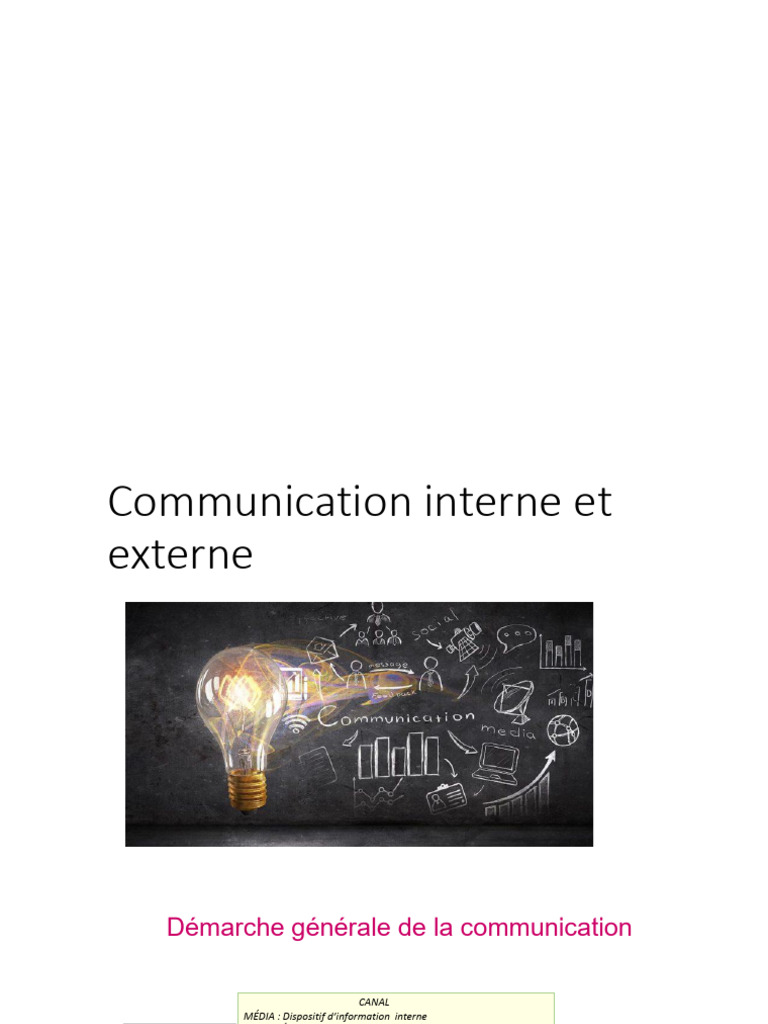 Communication Interne Et Externe | PDF | Promotion (marketing) | Business