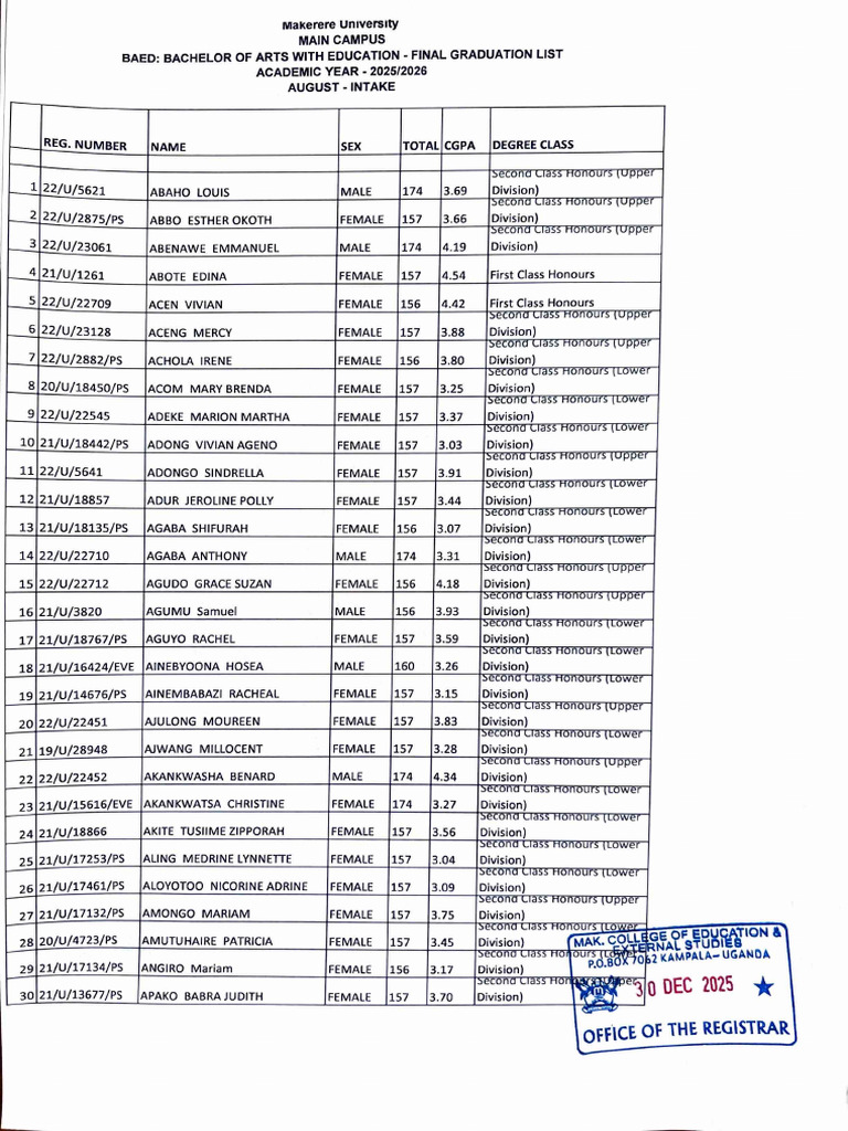 Baed Latest Grad List | PDF