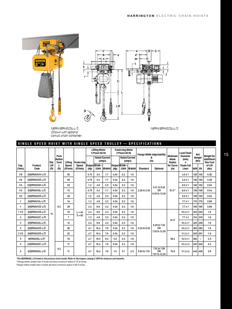Electric Chain Hoist Catalog | PDF