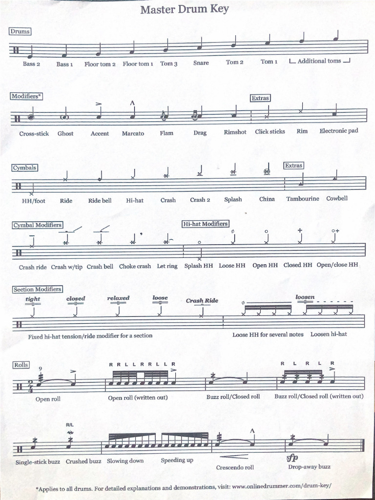 Drums | PDF