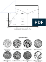 Diagrama Fe-Fe3C Si Structuri Oteluri