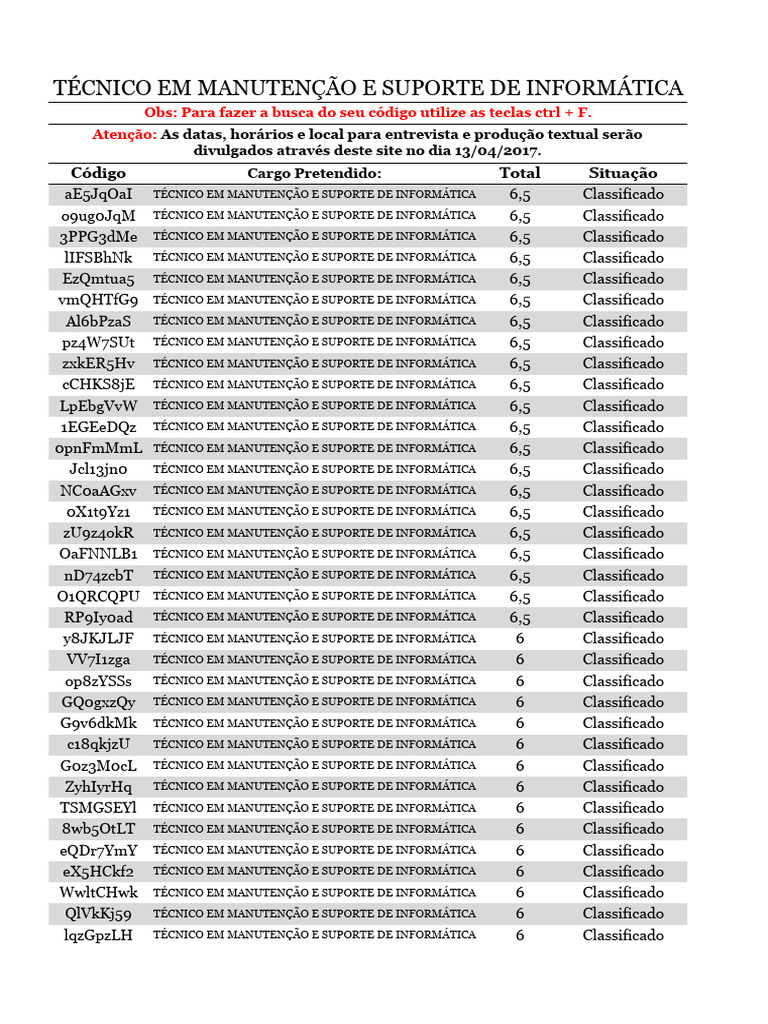 Técnico em Manutenção e Suporte de Informática | PDF