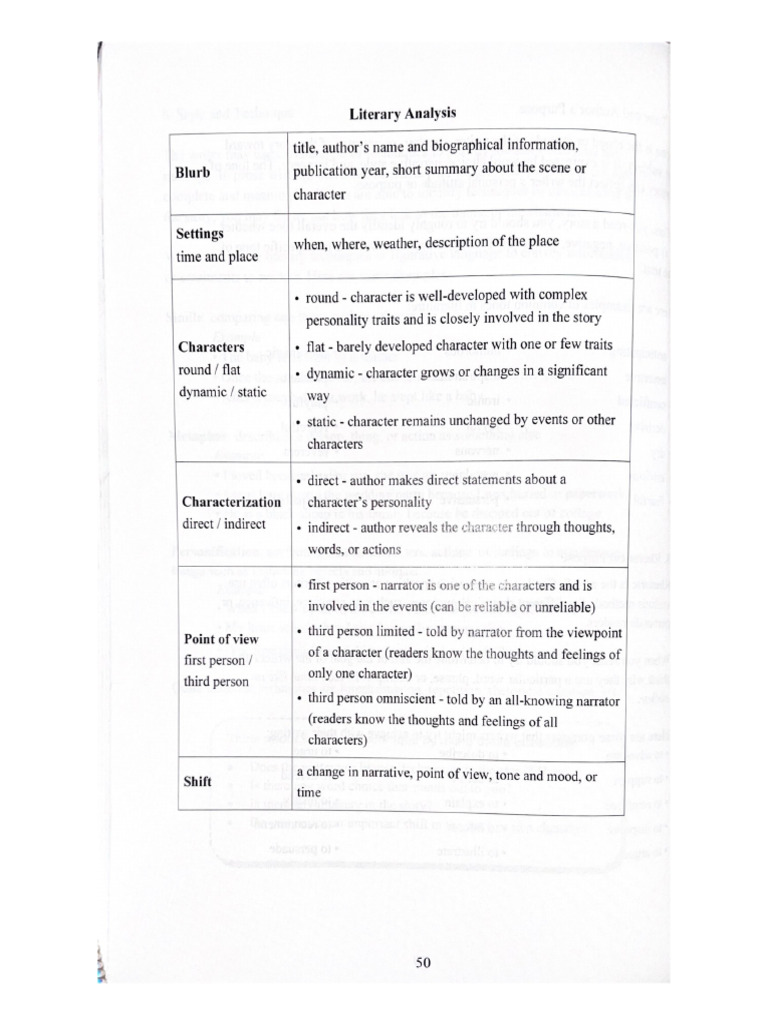 Settings | PDF