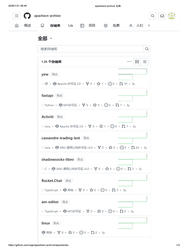 apachecn-archive 仓库 | PDF