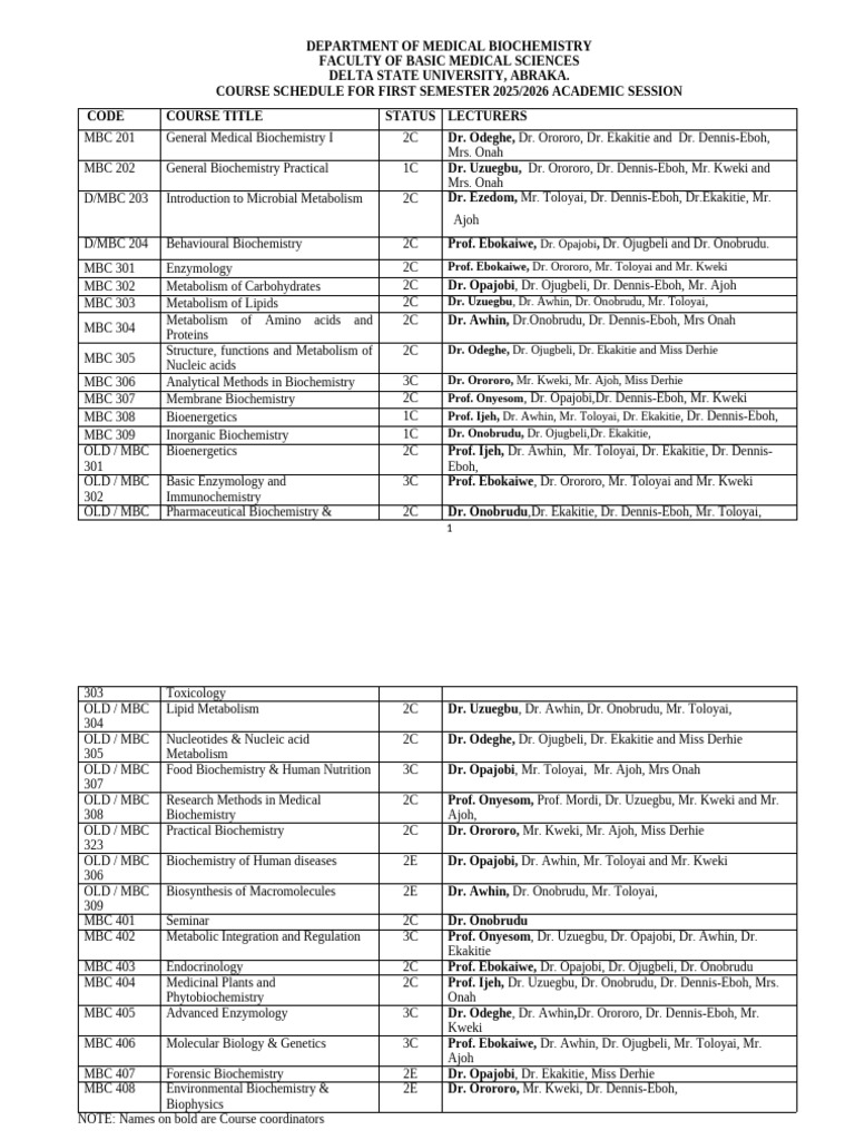 Current - 1st Semester Lecture Schedule For BSC, Mbbs - Bds 2025 - 2026 ...