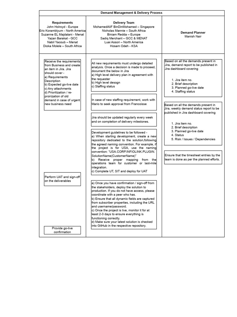 Demand Management - Drawio | PDF | Computing
