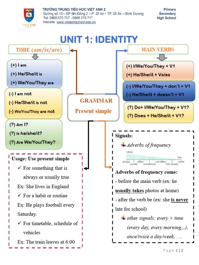 Pet1u1identity - Grammar | PDF | Language Families | Linguistic Typology