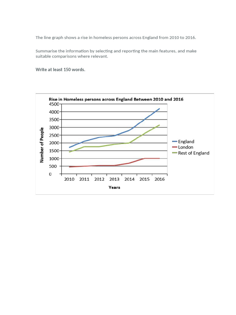 The Line Graph Shows A Rise in Homeless Persons Ac | PDF