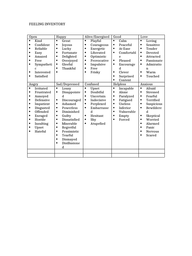 Feeling Inventory | PDF