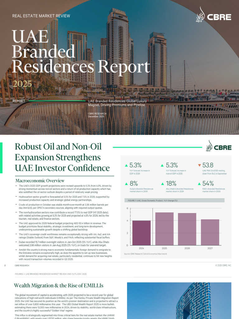 CBRE - Branded Residences Mark UAE 2025 | PDF | United Arab Emirates ...